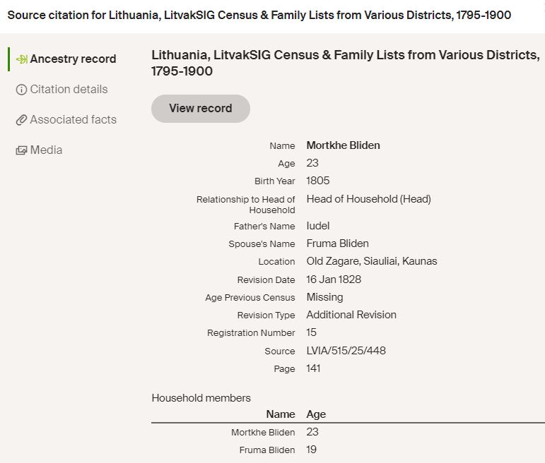1828 Family List for Mordekhl