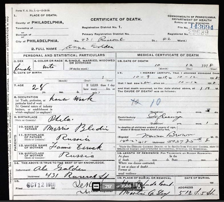 Anna Bliden Golden Death Certificate