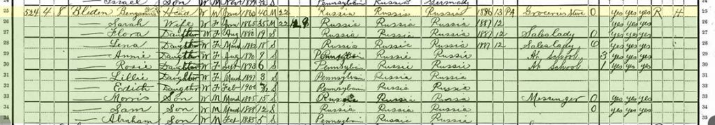 1900 US Census for the family of Rabbi Benjamin Blieden.